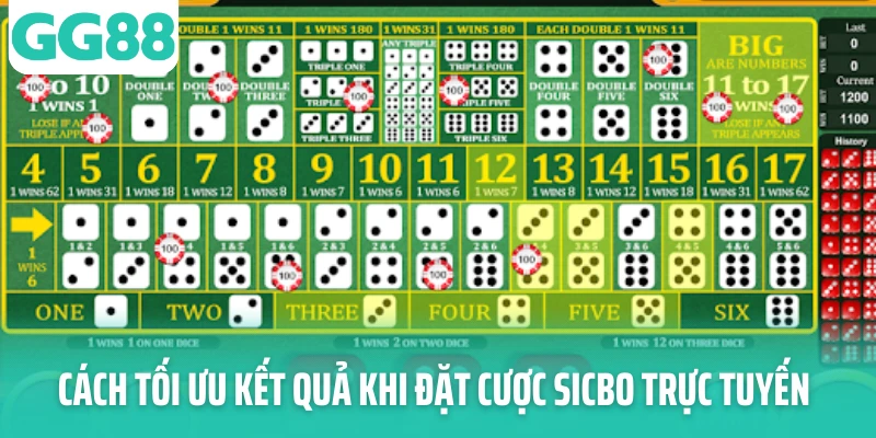 Cách tối ưu kết quả khi đặt cược Sicbo trực tuyến